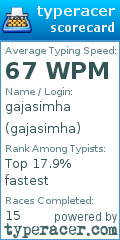 Scorecard for user gajasimha