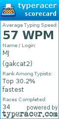 Scorecard for user gakcat2
