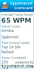 Scorecard for user gakinna