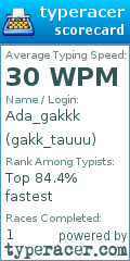 Scorecard for user gakk_tauuu