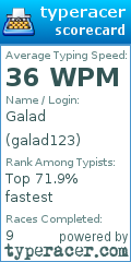 Scorecard for user galad123