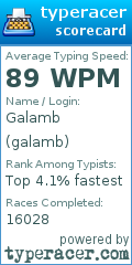 Scorecard for user galamb