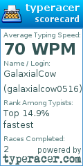 Scorecard for user galaxialcow0516