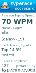 Scorecard for user galaxy715