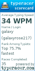 Scorecard for user galaxyrose217