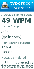 Scorecard for user galindboy