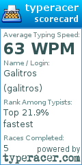 Scorecard for user galitros