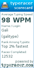 Scorecard for user galitype