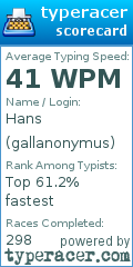 Scorecard for user gallanonymus