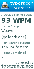 Scorecard for user gallantblade