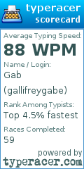 Scorecard for user gallifreygabe