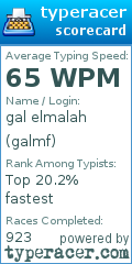 Scorecard for user galmf