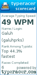 Scorecard for user galuhprks
