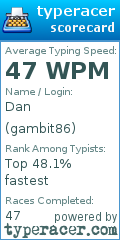 Scorecard for user gambit86