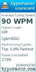 Scorecard for user gamblis