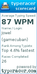 Scorecard for user gamecuban