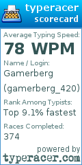 Scorecard for user gamerberg_420