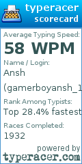 Scorecard for user gamerboyansh_1234
