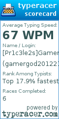 Scorecard for user gamergod2012211