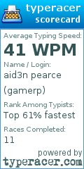 Scorecard for user gamerp