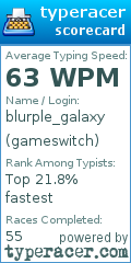Scorecard for user gameswitch