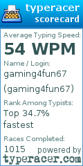 Scorecard for user gaming4fun67