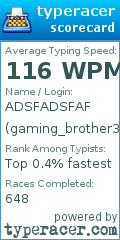 Scorecard for user gaming_brother39