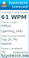 Scorecard for user gaming_zilla