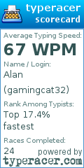 Scorecard for user gamingcat32