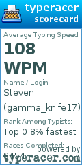 Scorecard for user gamma_knife17