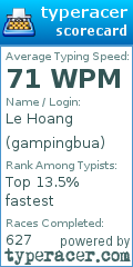 Scorecard for user gampingbua