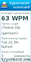Scorecard for user gamtam