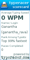 Scorecard for user ganantha_rava