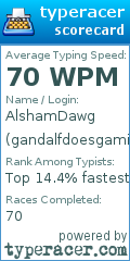 Scorecard for user gandalfdoesgaming3