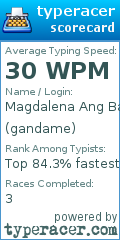 Scorecard for user gandame