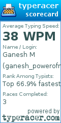 Scorecard for user ganesh_powerofn