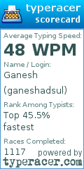 Scorecard for user ganeshadsul