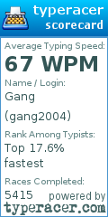 Scorecard for user gang2004