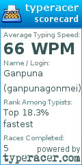 Scorecard for user ganpunagonmei