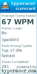 Scorecard for user gaoblin