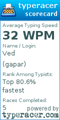 Scorecard for user gapar