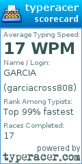 Scorecard for user garciacross808