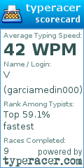 Scorecard for user garciamedin000