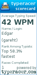 Scorecard for user gareht