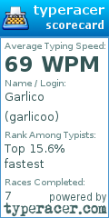Scorecard for user garlicoo