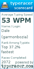 Scorecard for user garmonbozia