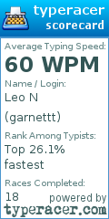 Scorecard for user garnettt
