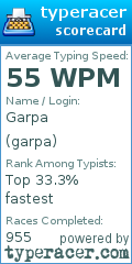 Scorecard for user garpa