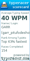 Scorecard for user garr_pitufodeshollator