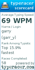 Scorecard for user garr_y